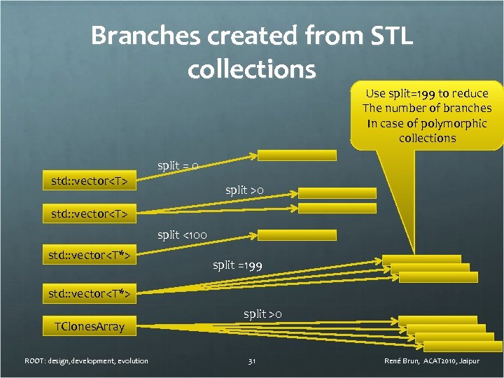 Branches created from STL collections Use split=199 to reduce The number of branches In