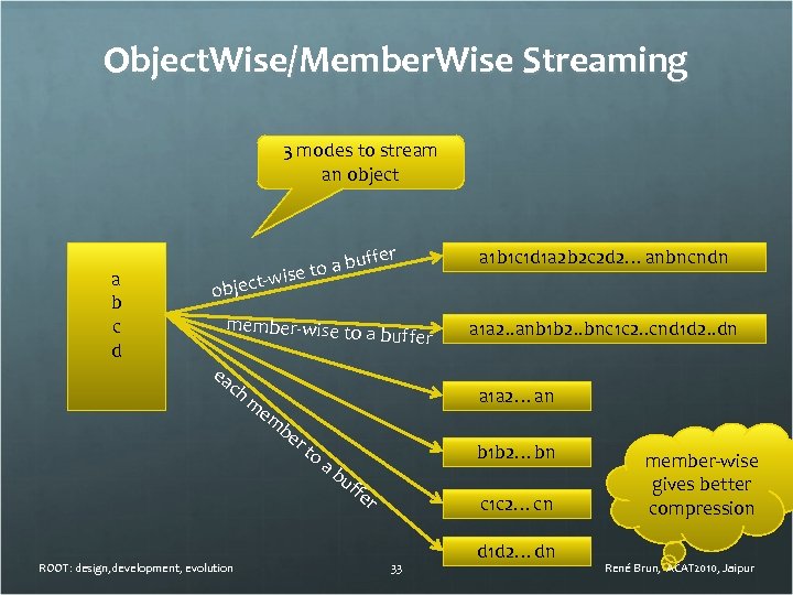 Object. Wise/Member. Wise Streaming 3 modes to stream an object a b c d