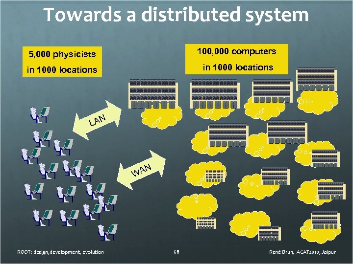 Towards a distributed system 5, 000 physicists 100, 000 computers in 1000 locations LAN