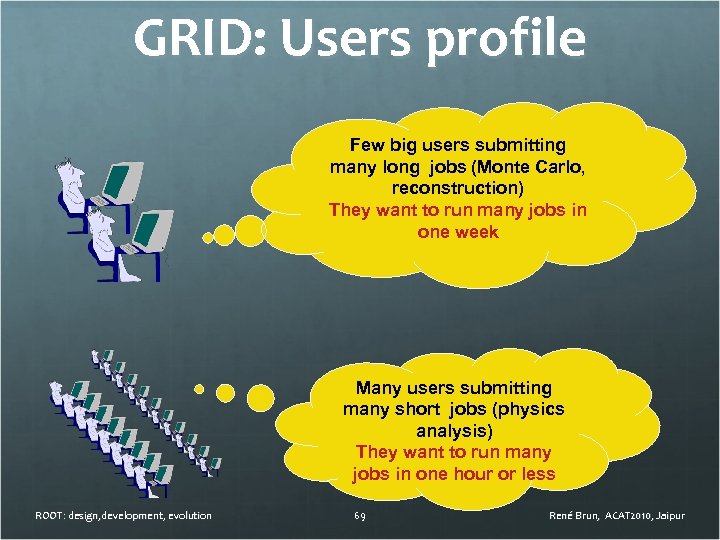 GRID: Users profile Few big users submitting many long jobs (Monte Carlo, reconstruction) They