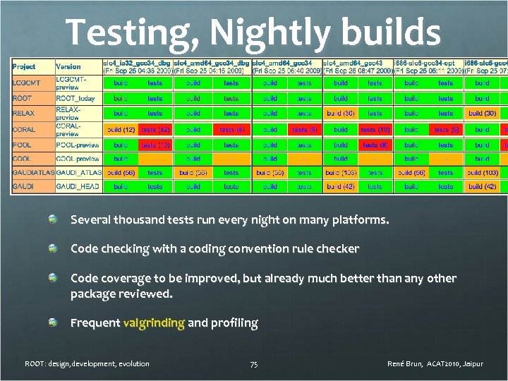 Testing, Nightly builds Several thousand tests run every night on many platforms. Code checking