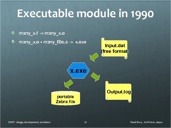 Executable module in 1990 many_x. f -> many_x. o + many_libs. a -> x.
