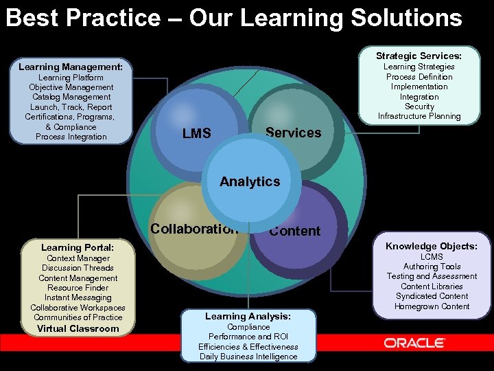 Best Practice – Our Learning Solutions Strategic Services: Learning Management: Learning Platform Objective Management