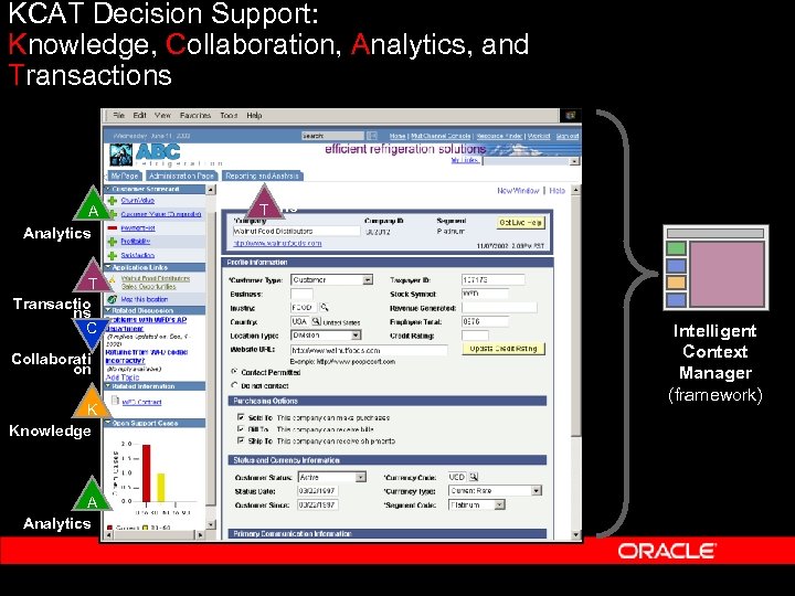 KCAT Decision Support: Knowledge, Collaboration, Analytics, and Transactions A Analytics T Transactio ns C