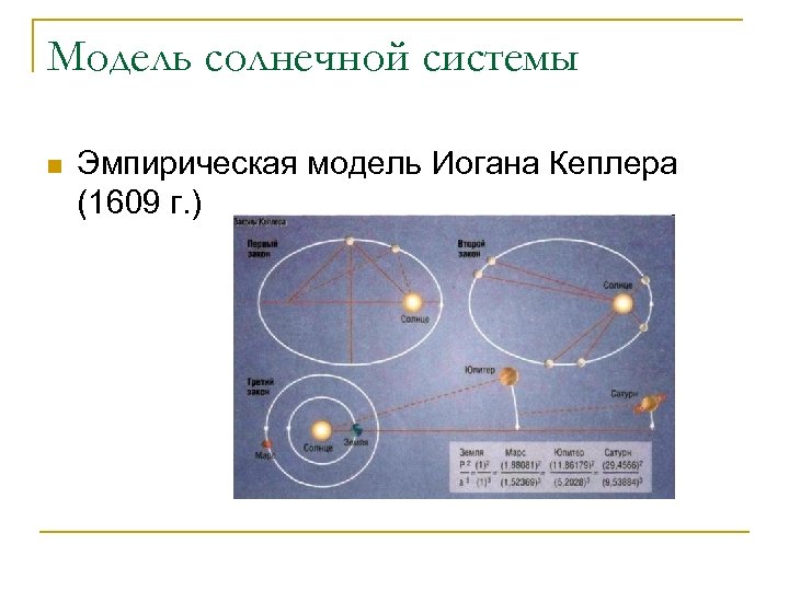 Модель солнечной системы n Эмпирическая модель Иогана Кеплера (1609 г. ) 