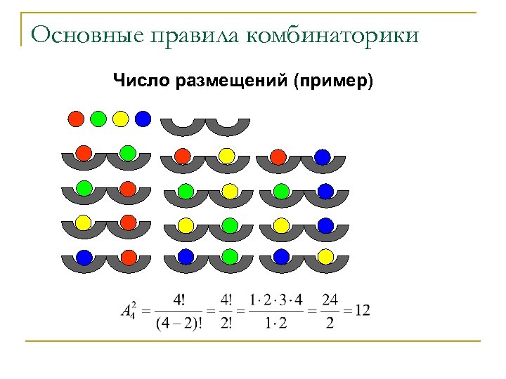 Основные правила комбинаторики Число размещений (пример) 