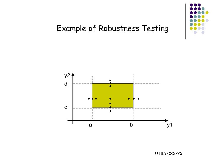 Example of Robustness Testing . . 22 … UTSA CS 3773 
