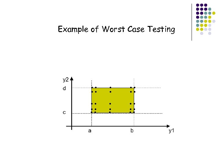 Example of Worst Case Testing . . 24 . . . . 
