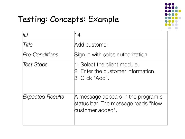 Testing: Concepts: Example 7 