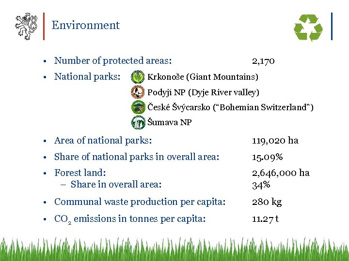 Environment • Number of protected areas: • National parks: 2, 170 Krkonoše (Giant Mountains)