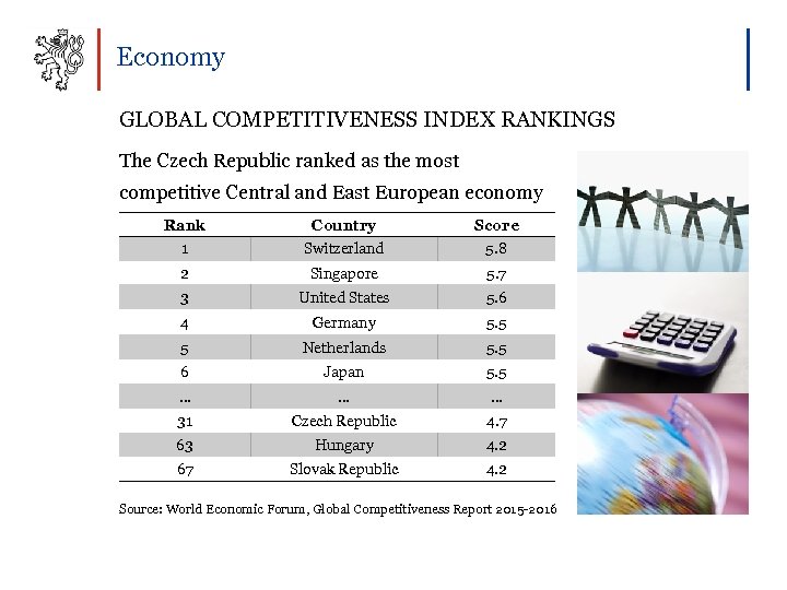 Economy GLOBAL COMPETITIVENESS INDEX RANKINGS The Czech Republic ranked as the most competitive Central