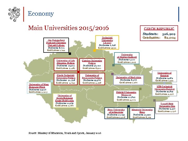 Economy Main Universities 2015/2016 Jan Evangelista Purkyně Univesity Ústí nad Labem Students: 8, 701