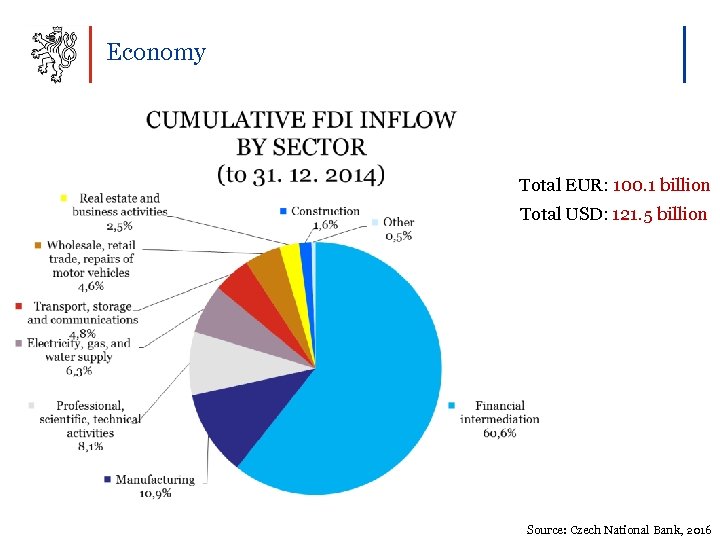 Economy Total EUR: 100. 1 billion Total USD: 121. 5 billion Source: Czech National