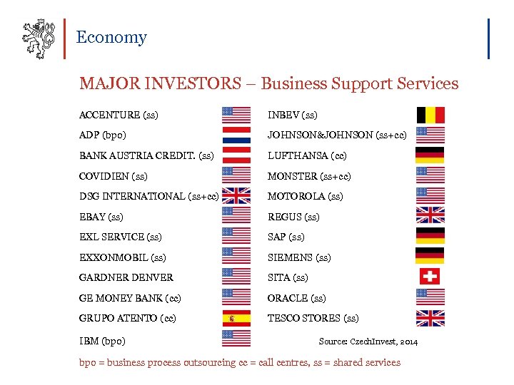 Economy MAJOR INVESTORS – Business Support Services ACCENTURE (ss) INBEV (ss) ADP (bpo) JOHNSON&JOHNSON