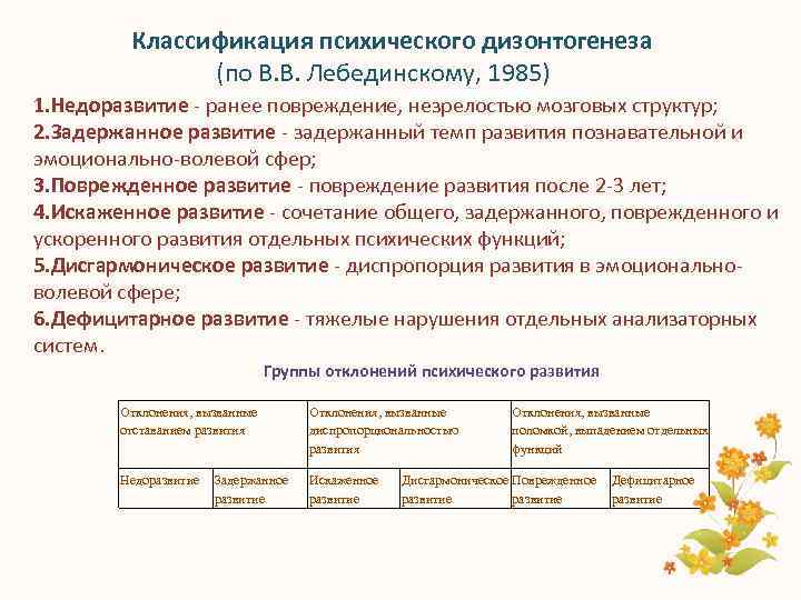  Классификация психического дизонтогенеза (по В. В. Лебединскому, 1985) 1. Недоразвитие ранее повреждение, незрелостью