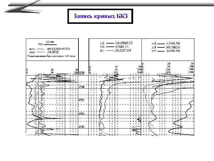Запись кривых БКЗ 