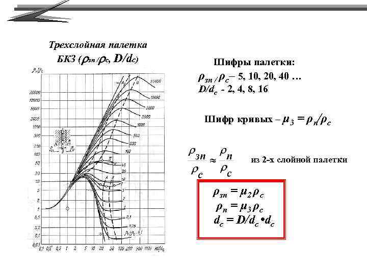 Трехслойная палетка БКЗ (rзп /rс, D/dс) Шифры палетки: ρзп / ρс– 5, 10, 20,