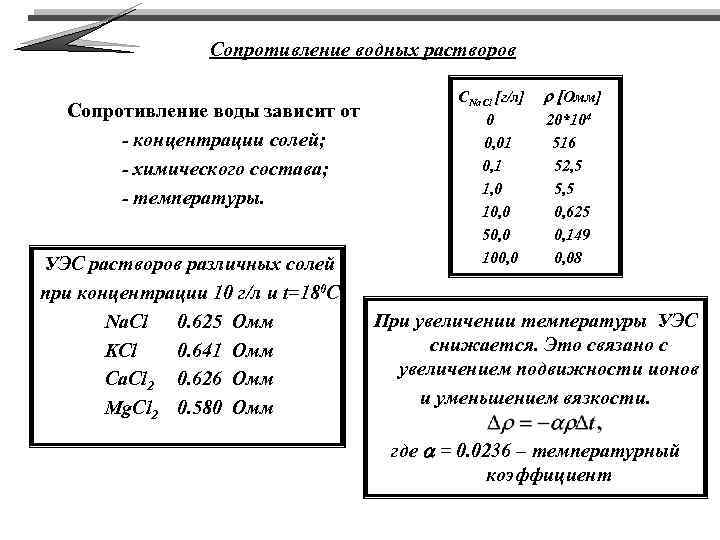 Сопротивление водных растворов Сопротивление воды зависит от - концентрации солей; - химического состава; -