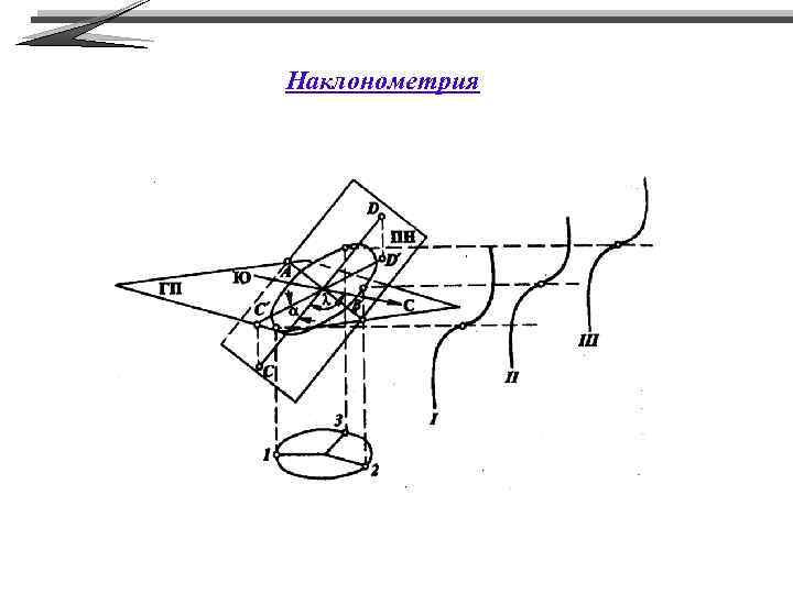 Наклонометрия 