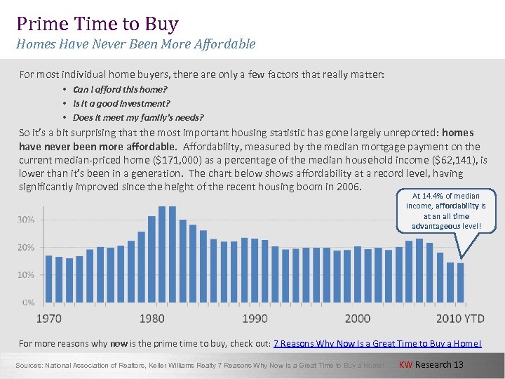 Prime Time to Buy Homes Have Never Been More Affordable For most individual home