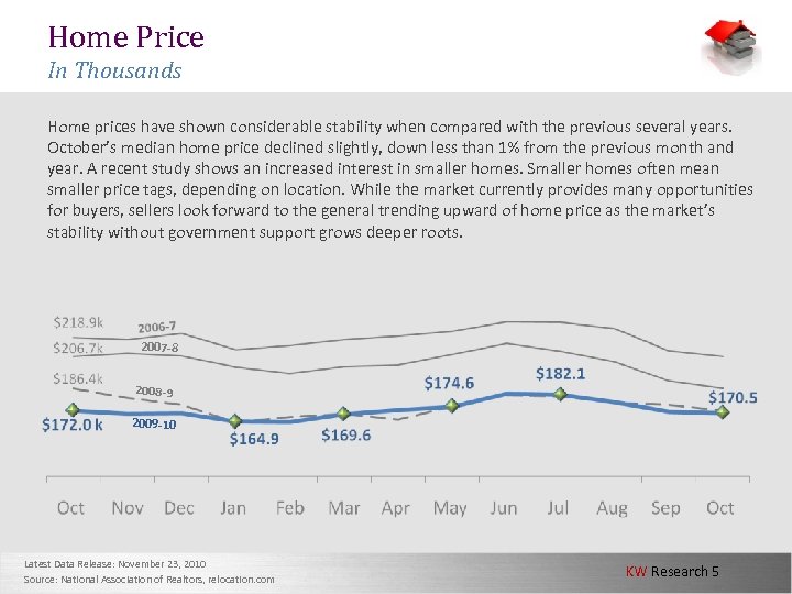 Home Price In Thousands Home prices have shown considerable stability when compared with the