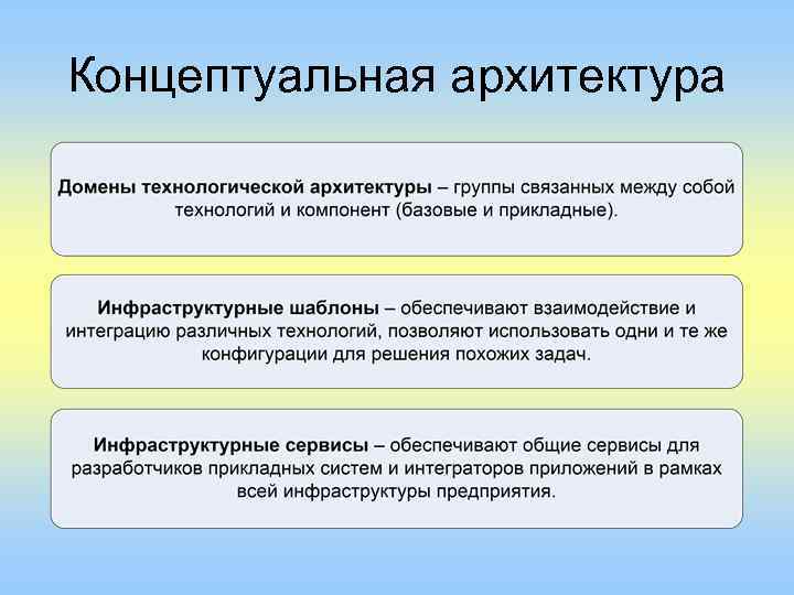 Концептуальная архитектура 