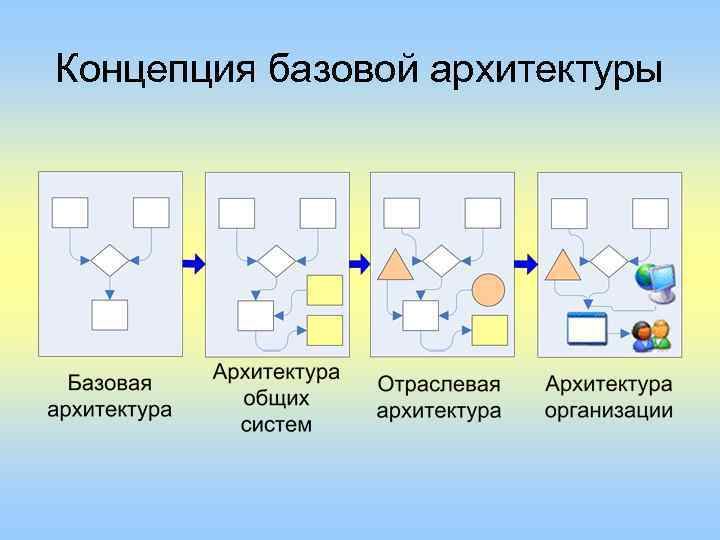Концепция базовой архитектуры 