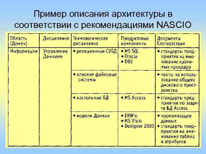 В соответствии с описанием. В соответствии с рекомендациями. Топометрия классификация. Категории описание примеры таблица. Описание примера анатгмическойадаптации.