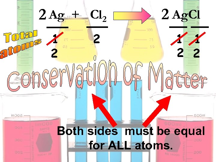 2 Ag + Cl 2 1 2 2 2 Ag. Cl 1 1 2