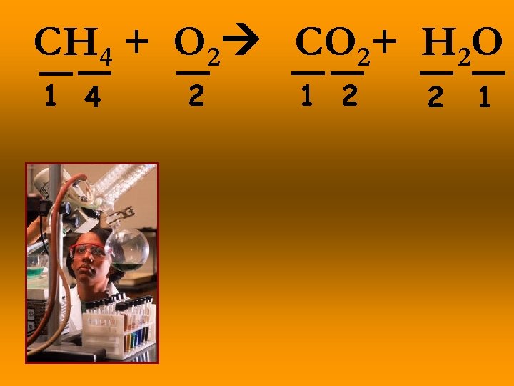 CH 4 + O 2 CO 2+ H 2 O 1 4 2 1