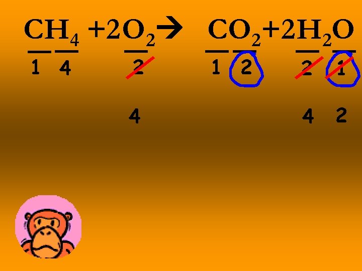 CH 4 +2 O 2 CO 2+2 H 2 O 1 4 2 4