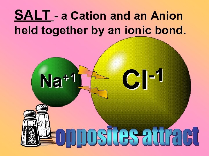 SALT - a Cation and an Anion held together by an ionic bond. 