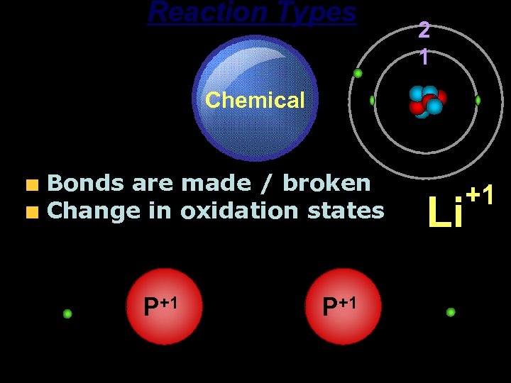 Reaction Types Chemical Bonds are made / broken Change in oxidation states P+1 2