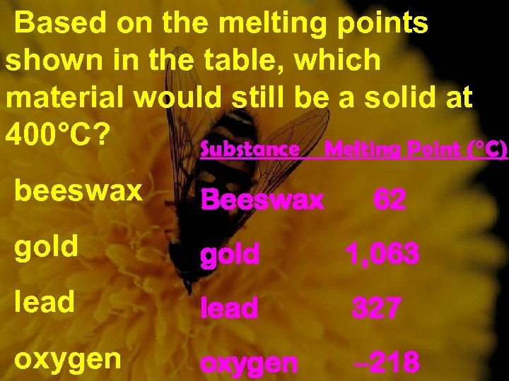 Based on the melting points shown in the table, which material would still be