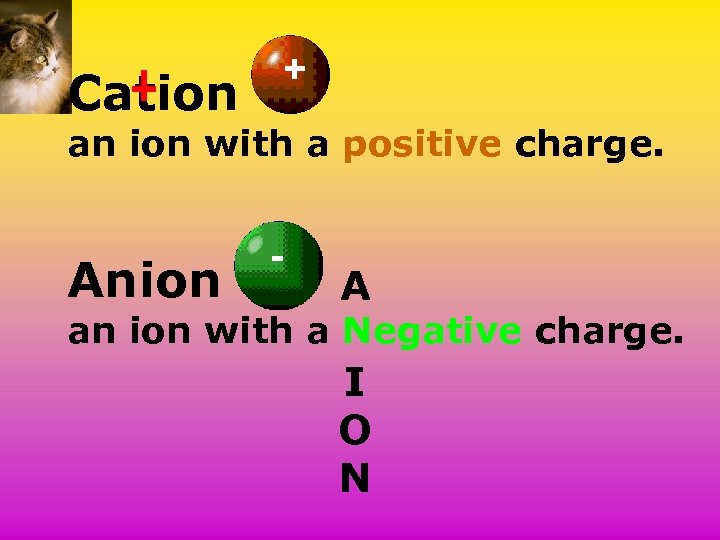 Cation + an ion with a positive charge. Anion - A an ion with