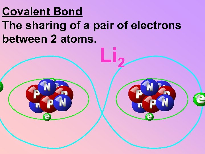 Covalent Bond The sharing of a pair of electrons between 2 atoms. Li 2
