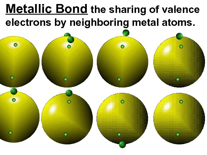 Metallic Bond the sharing of valence electrons by neighboring metal atoms. 