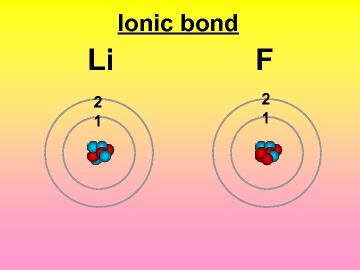 Ionic bond 2 1 F Li 