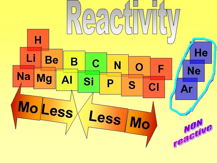 H Li Be B C N O F Na Mg Al Si P S