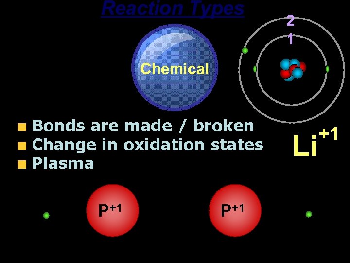 Reaction Types Chemical Bonds are made / broken Change in oxidation states Plasma P+1