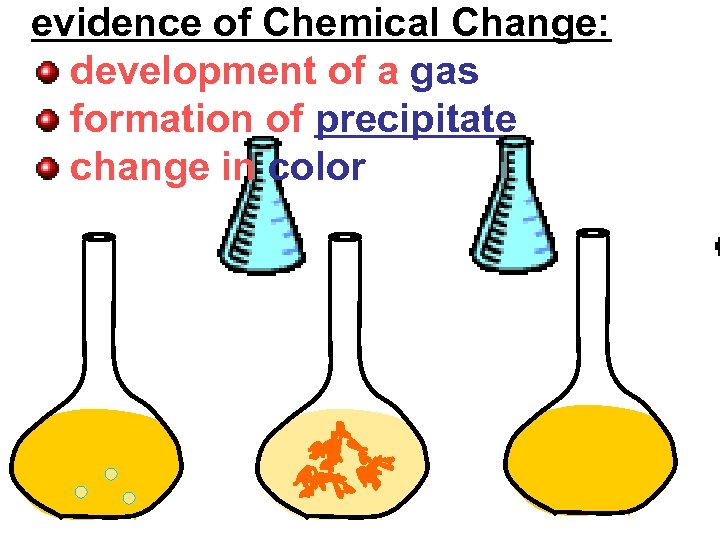 evidence of Chemical Change: development of a gas formation of precipitate change in color