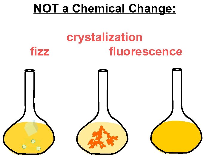 NOT a Chemical Change: fizz crystalization fluorescence 