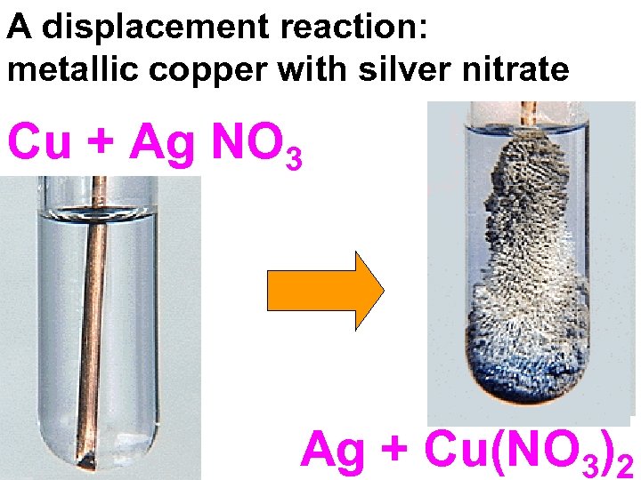 A displacement reaction: metallic copper with silver nitrate Cu + Ag NO 3 Ag