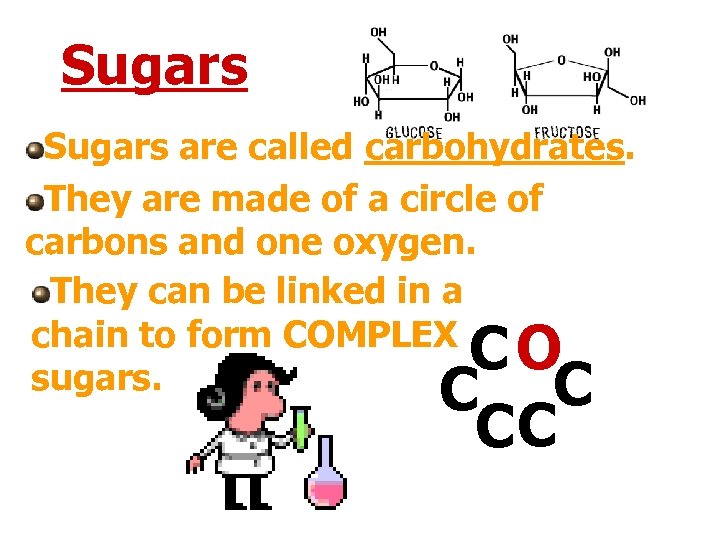 Sugars are called carbohydrates. They are made of a circle of carbons and one