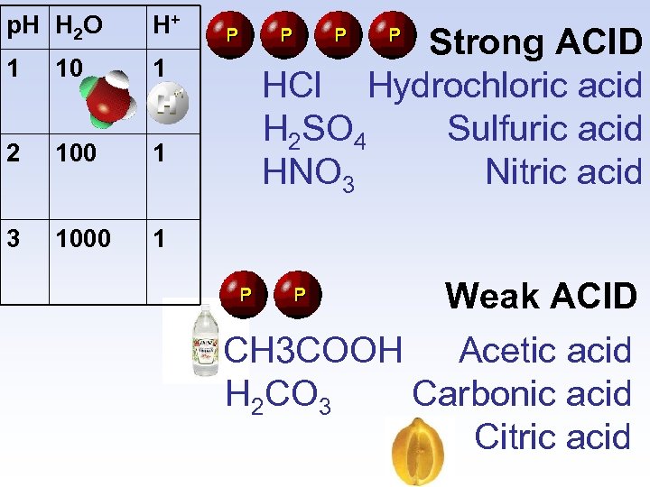 p. H H 2 O H+ 1 10 1 2 100 1 3 1000