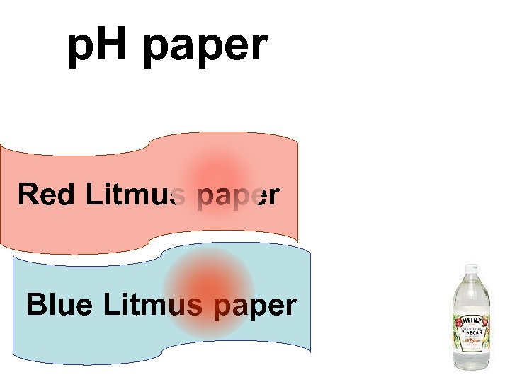 p. H paper Red Litmus paper Blue Litmus paper 