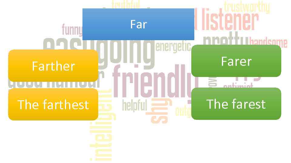 Far Farther Farer The farthest The farest 