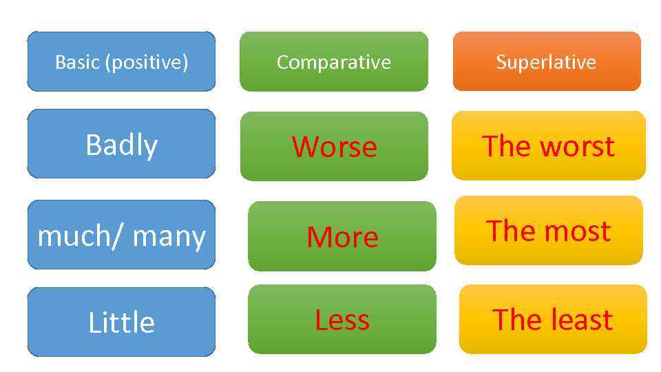 Презентация degrees of comparison