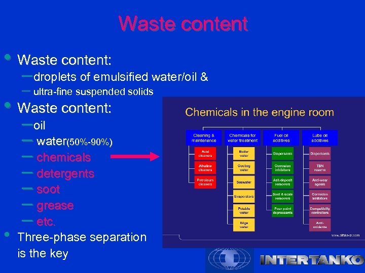 Waste content • Waste content: – droplets of emulsified water/oil & – ultra-fine suspended