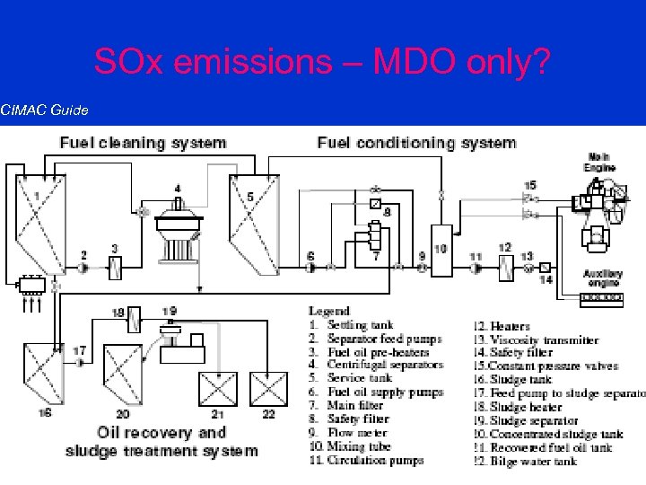 CIMAC Guide SOx emissions – MDO only? 